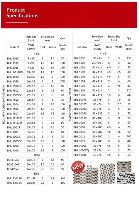 expanded sheet metal near me|expanded metal sizes chart.